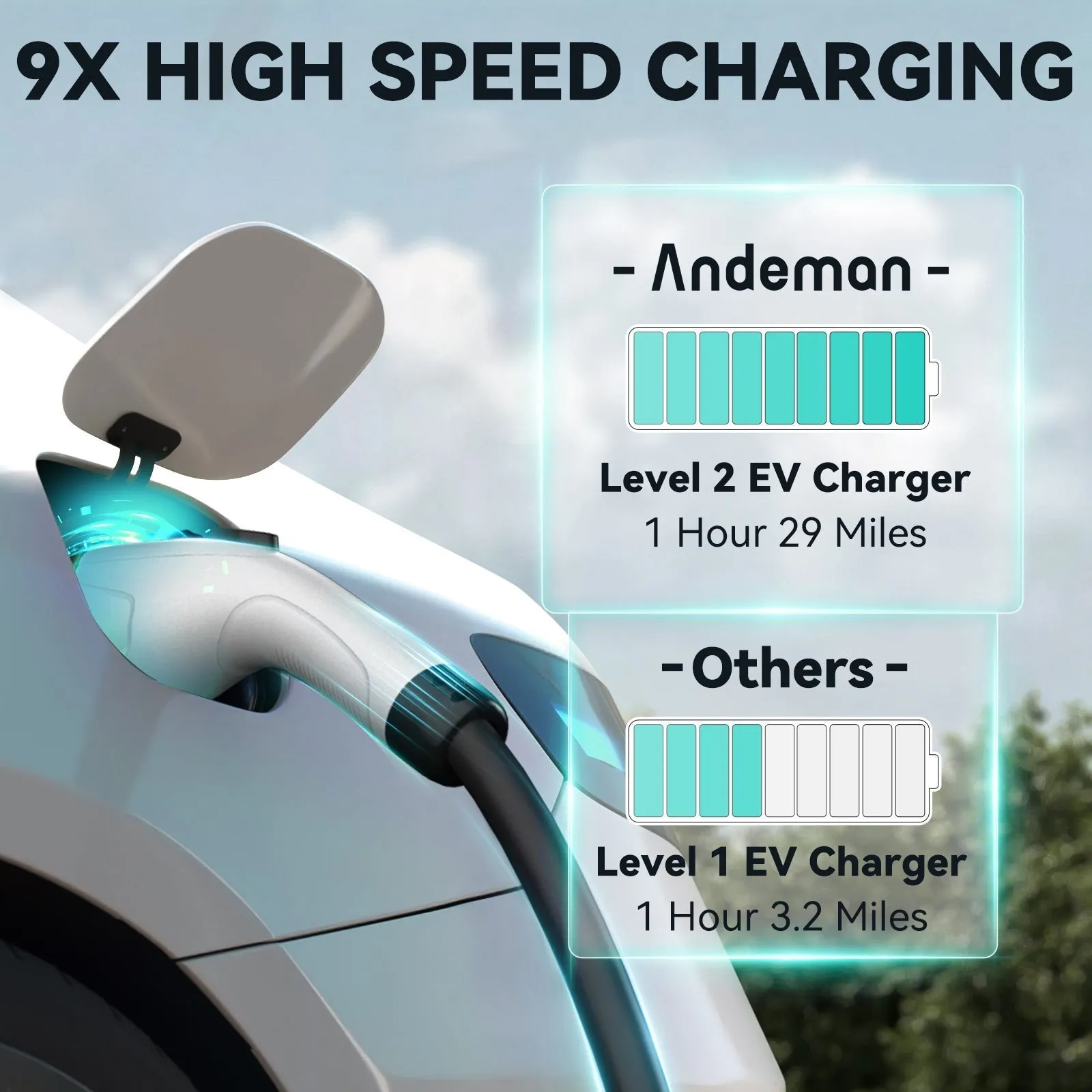 Andeman HS-32N EV Charger, Portable 32A Electric 7.68KW 14-50 Plug