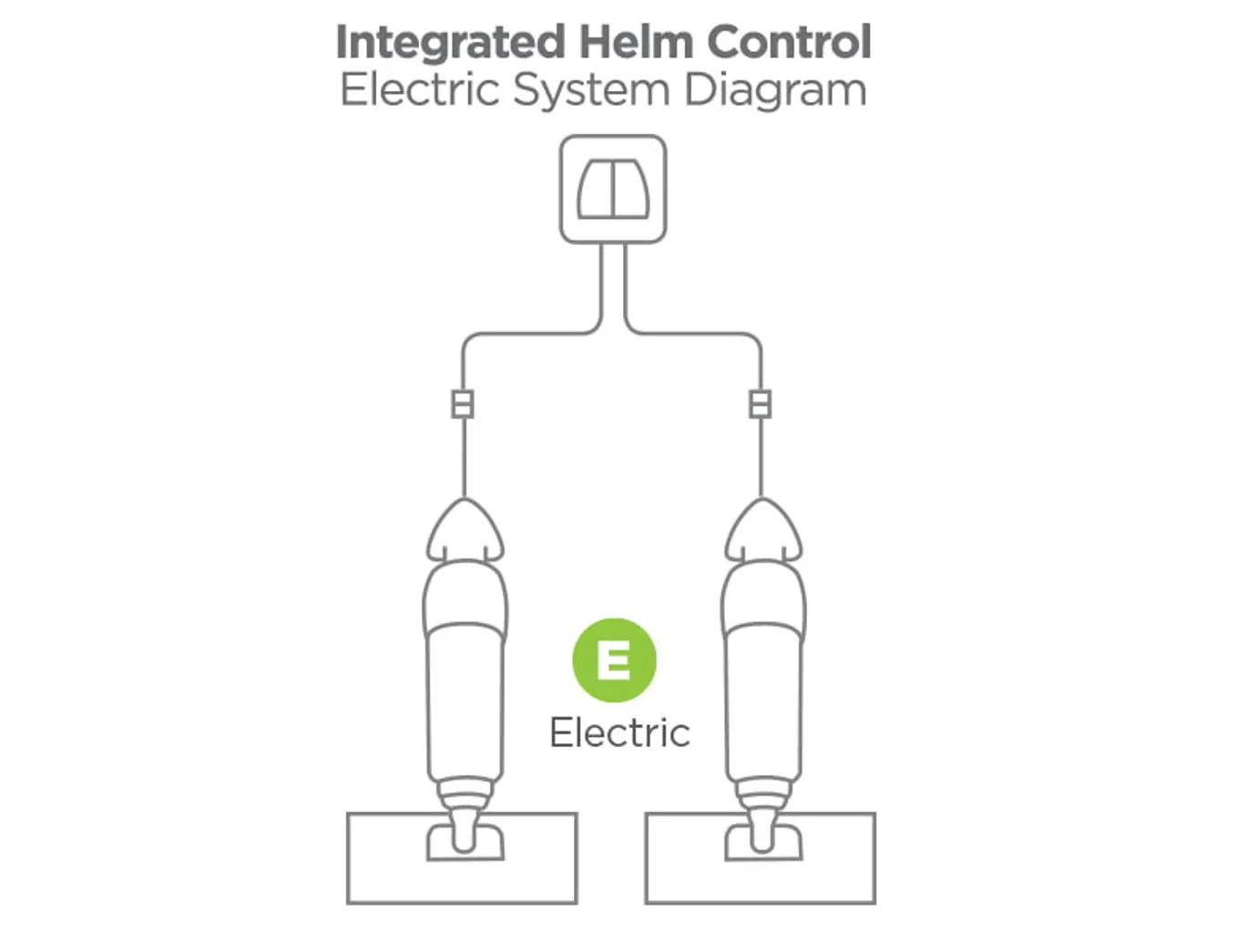 Bennett All-In-One Indicator Control Switch (BOLT Systems Only) (OBI9000E)