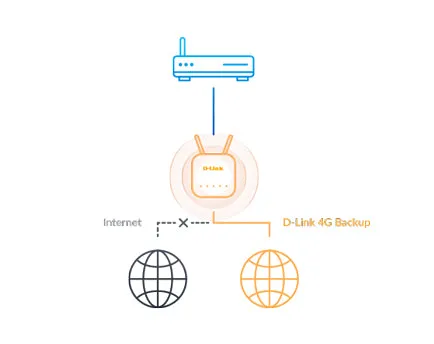 D-LINK EAGLE PRO AI N300 4G Smart G403 Desktop/Pole Router