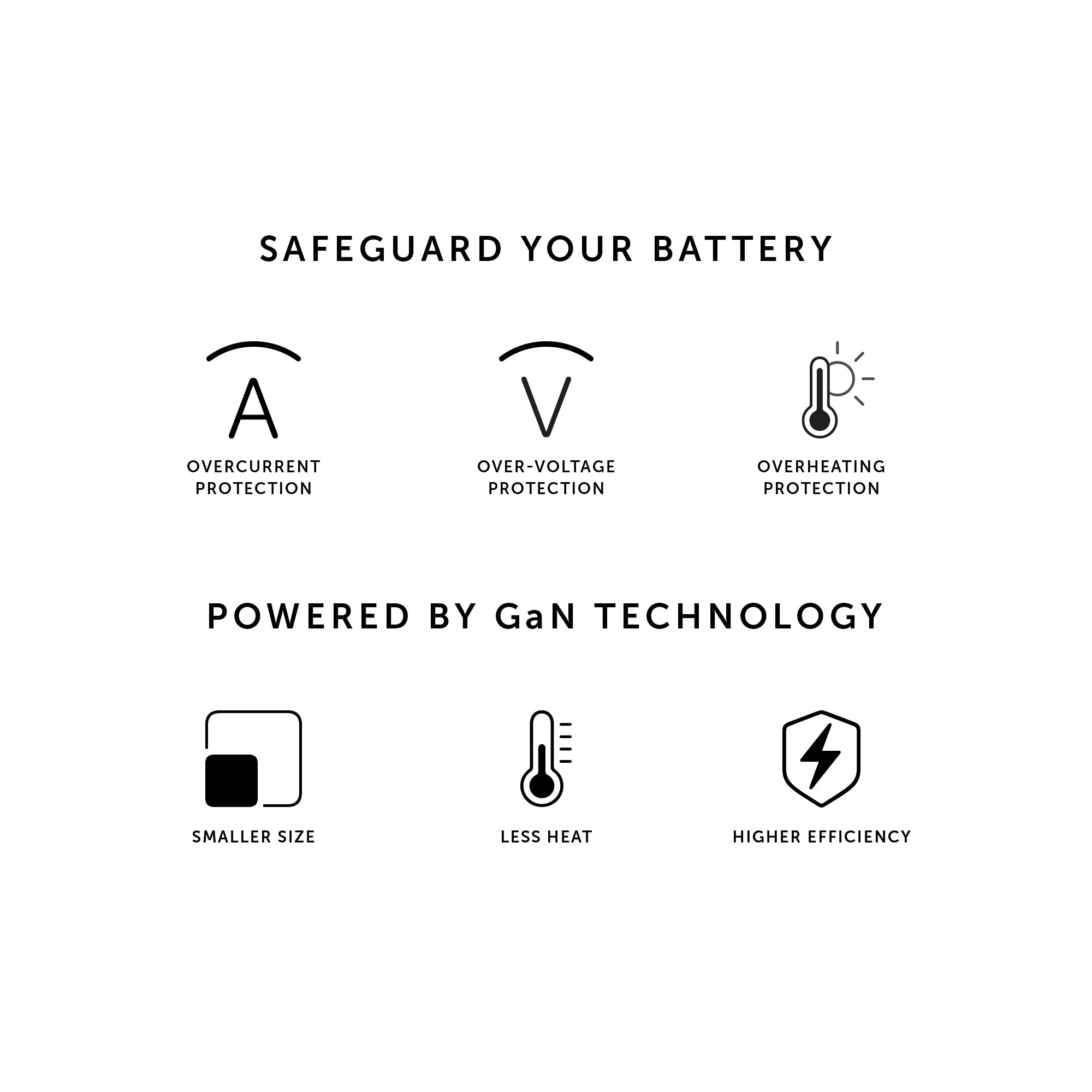 Fast GaN Charger PD 30W