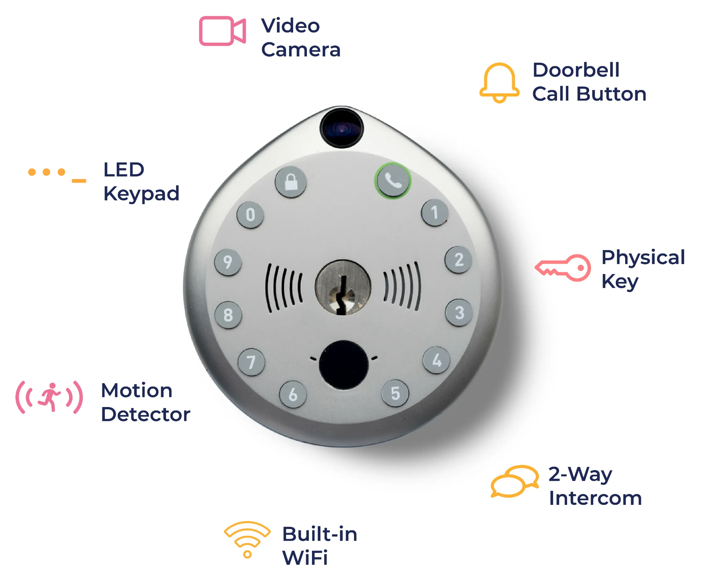 Gate All-in-One Video Smart Lock - Special Savings