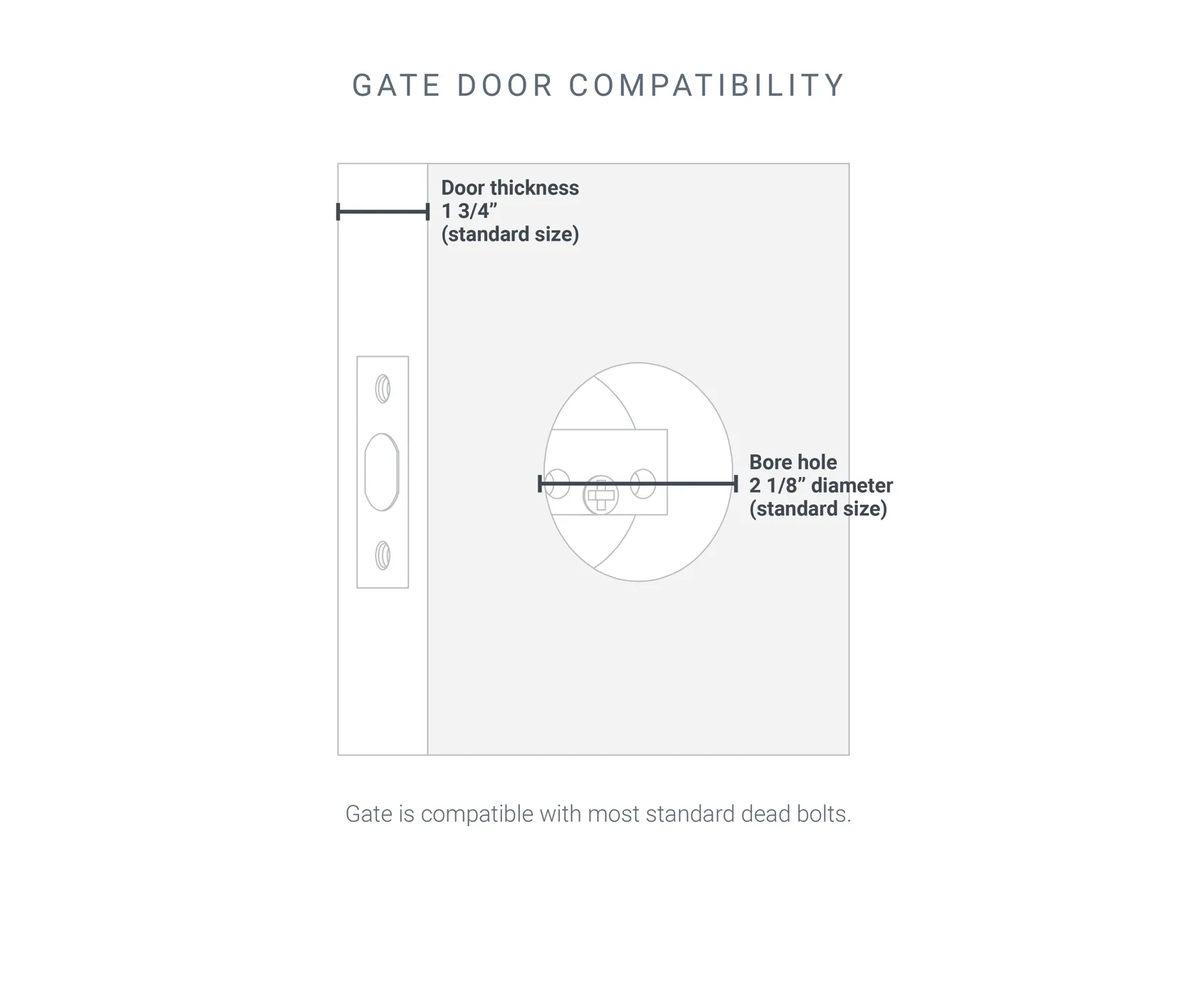 Gate Smart Lock Replacement International Shipping - $50