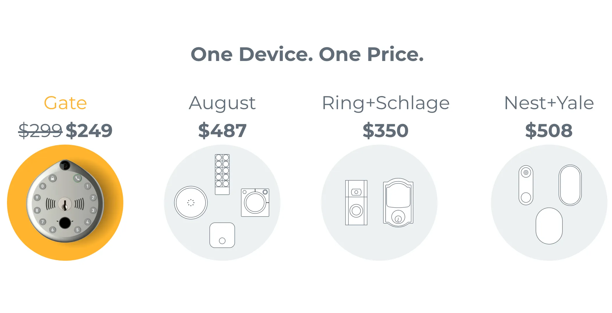 Gate Video Smart Lock - Show Special