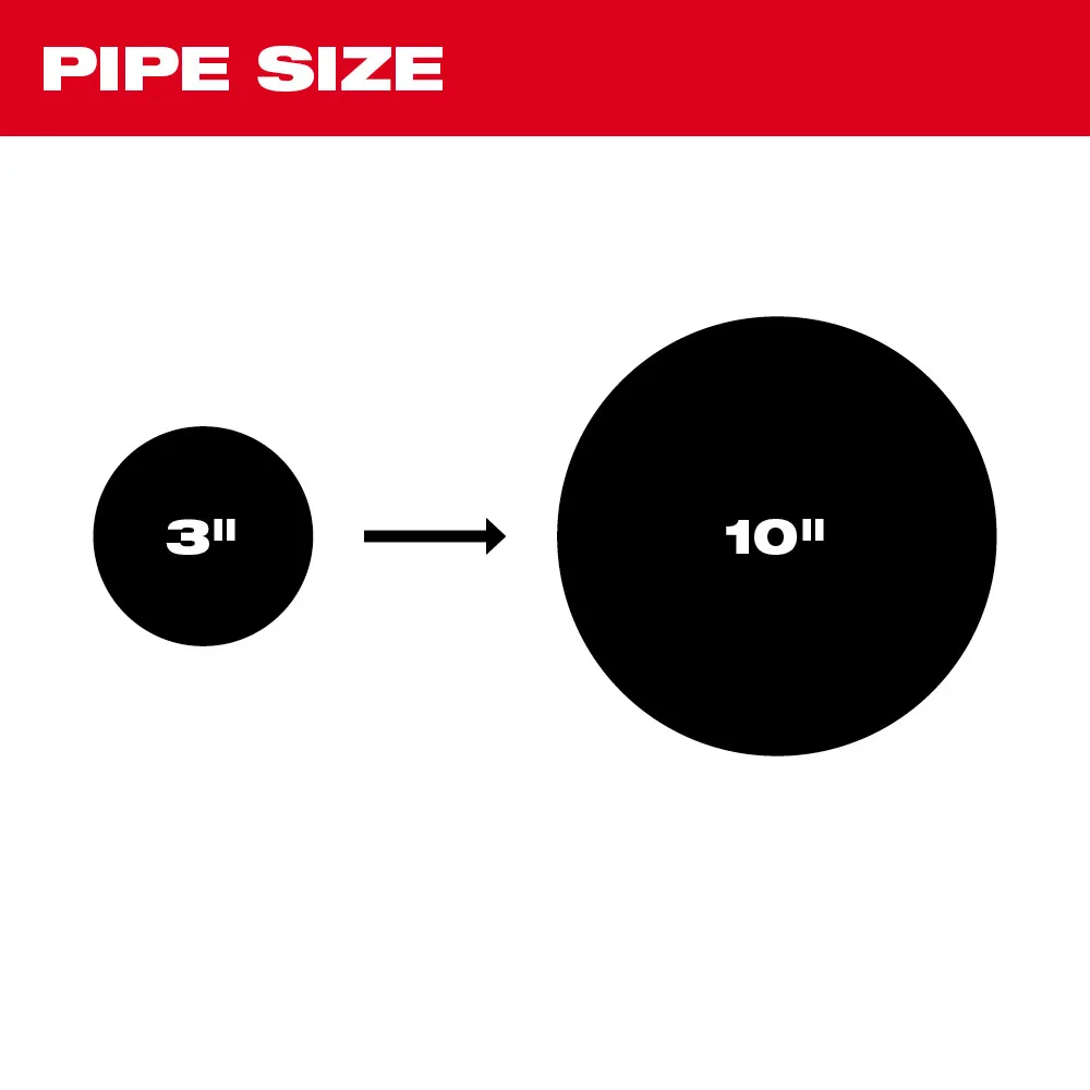 Milwaukee M18 200ft Pipeline Inspection System